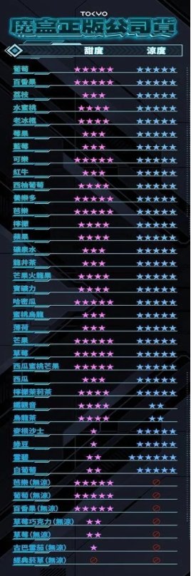 魔盒 主機 拋棄式 菸蛋 一次性 加熱菸 小油 悅客 SP2